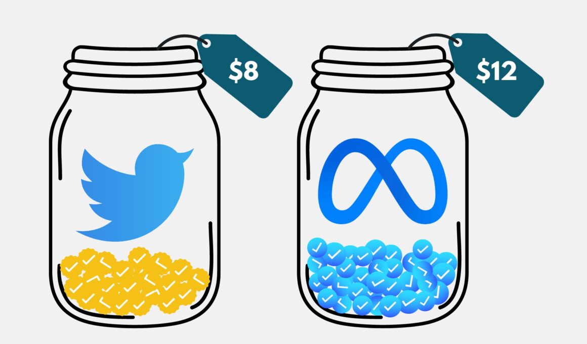 Get Verified on Meta for $12/Month: Introducing "Meta Verified" Subscription Service