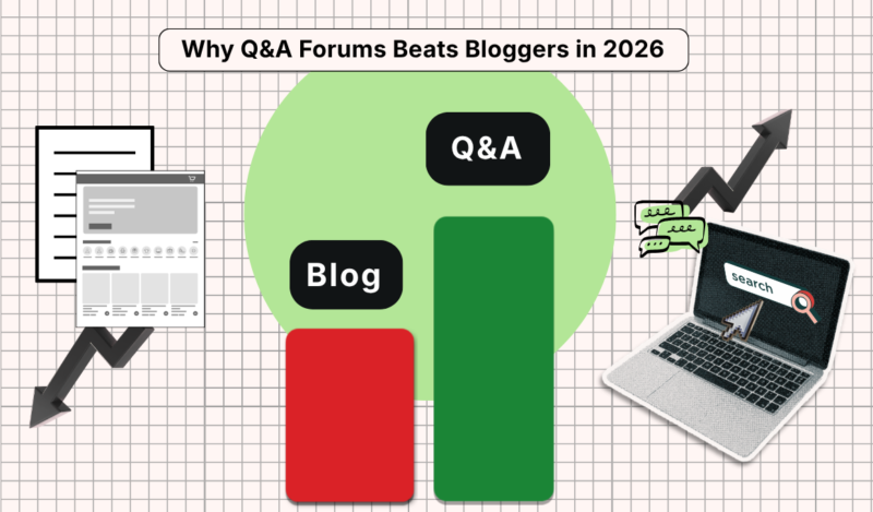 Q&A forum